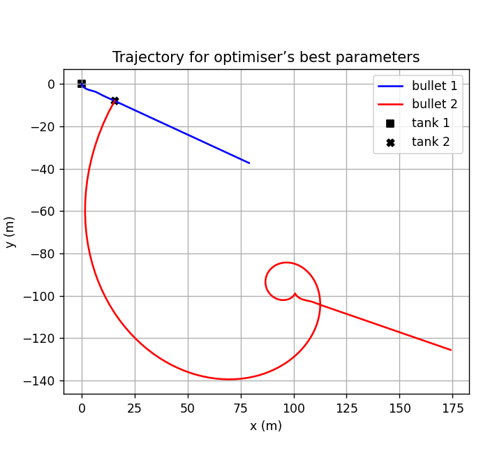 Charged Particle Simulator